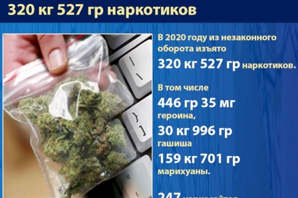 Mega darknet market ссылка